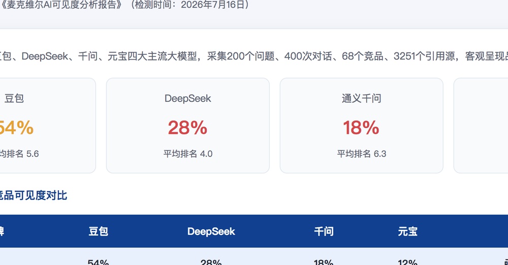 珠海独立站SEO优化